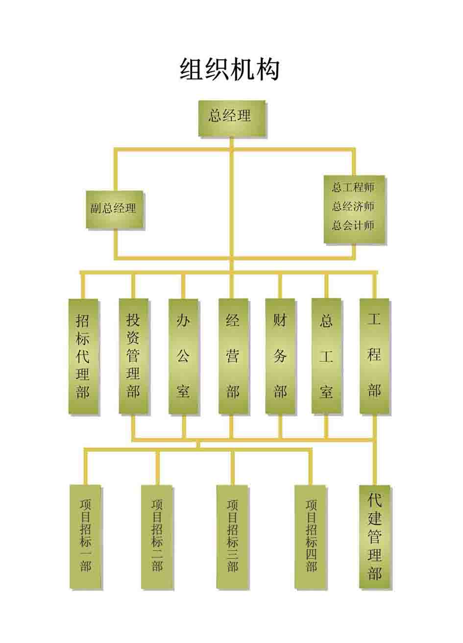 组织机构,66速聘